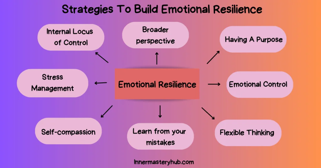 Emotional resilience skills