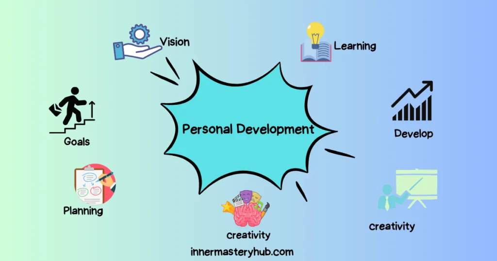 Personal development, self development