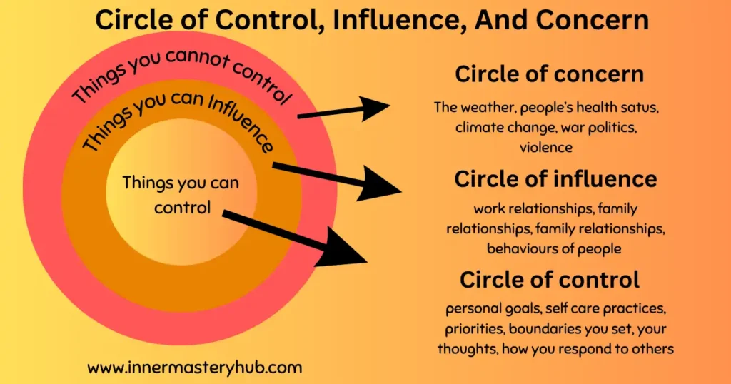 Circle of control, influence, and concern