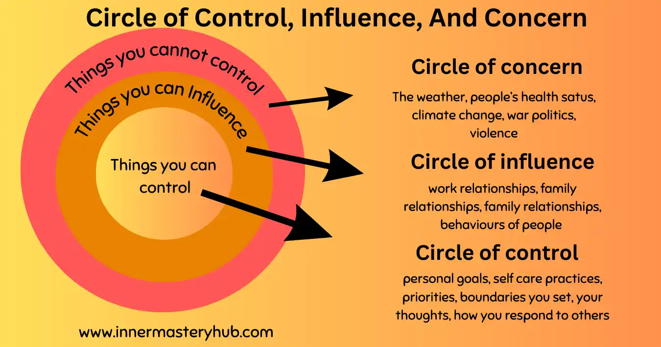 Circle Of Control Vs Circle Of Influence 7 Emotional Regulation Circle Of Control Vs Circle Of Influence 7 Emotional Regulation
