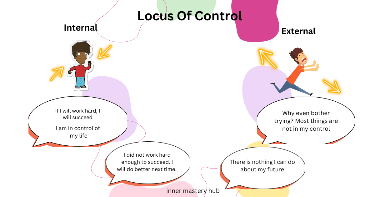locus of control, internal locus of control, external locus of control, inner mastery hub