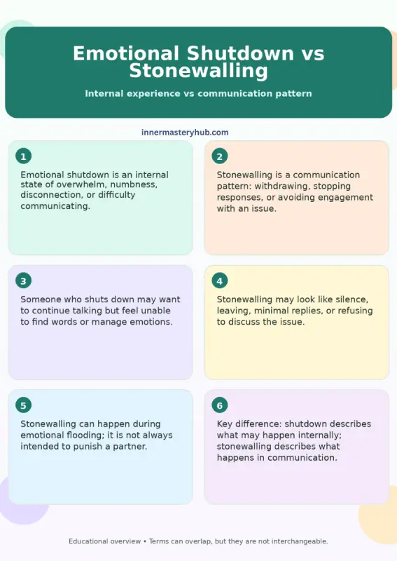 Emotional Shutdown: Causes, Signs, and How to Recover 4 Emotional shutdown vs stonewalling