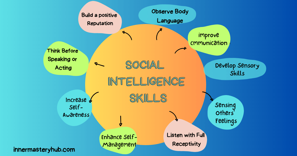 Social Intelligence skills