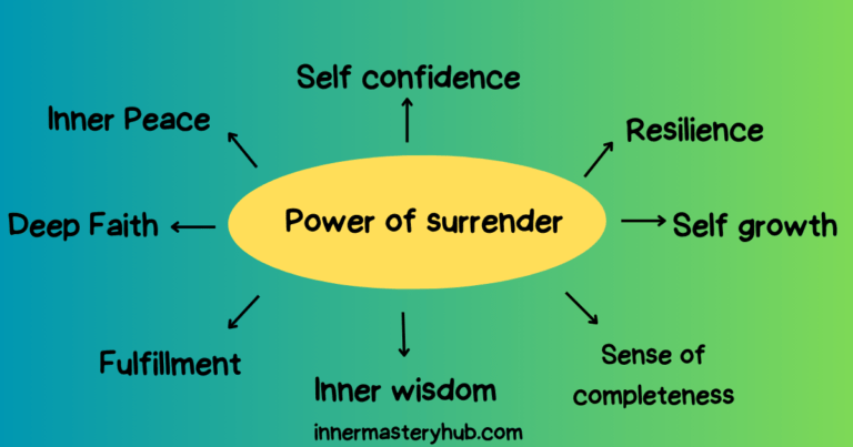 Power of Surrender