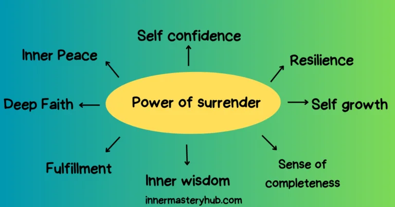 Power of surrender