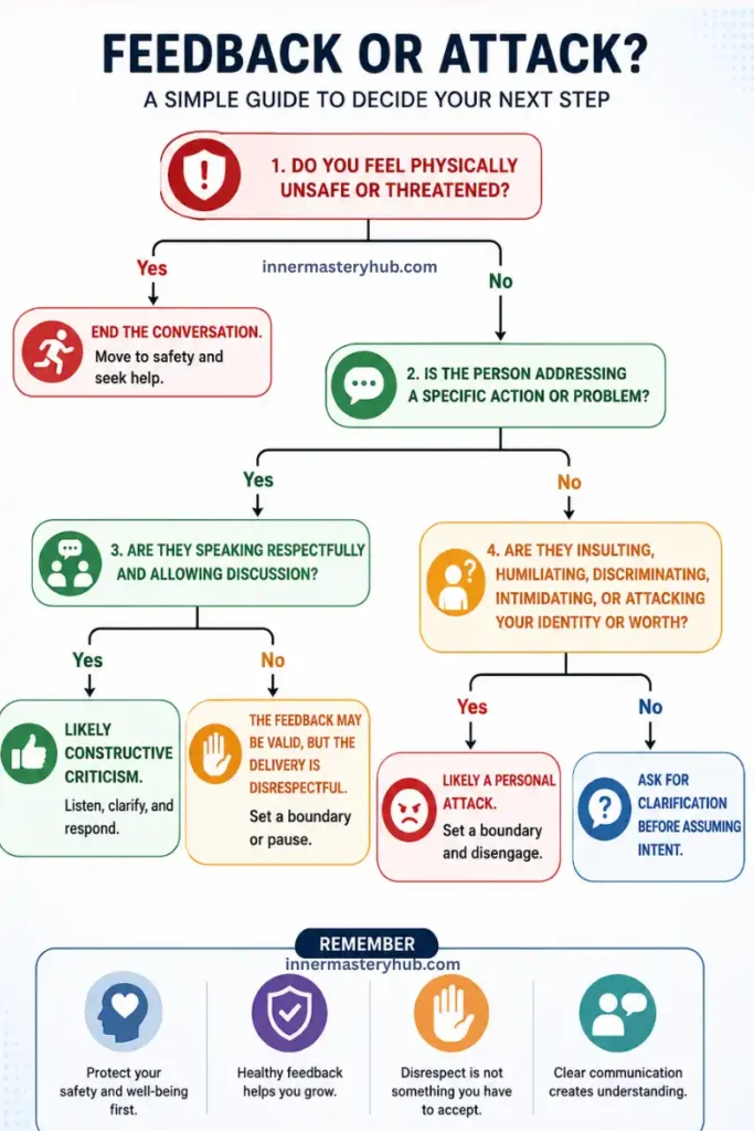 Feeling Personally Attacked? How to Regain Control Without Ignoring Real Harm 4 Feeling Personally Attacked