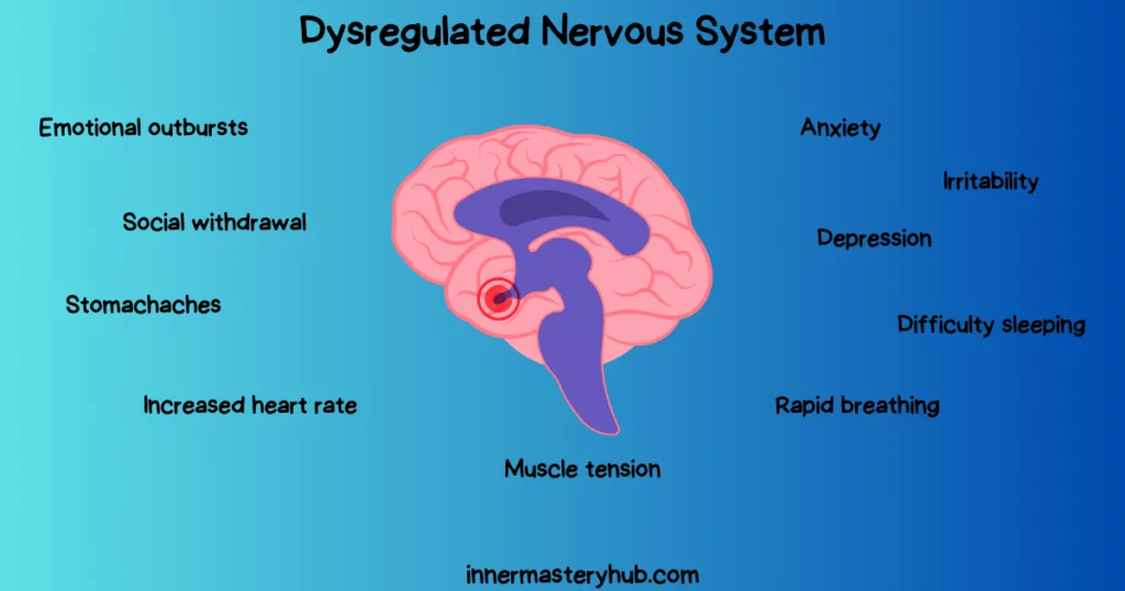 Dysregulated nervous system