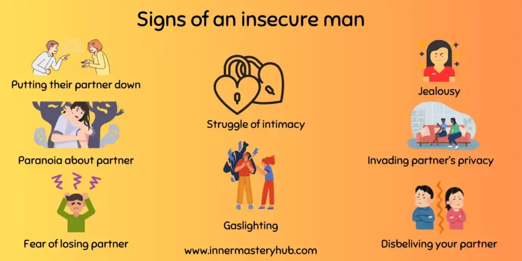 Signs of an insecure man min insecure men