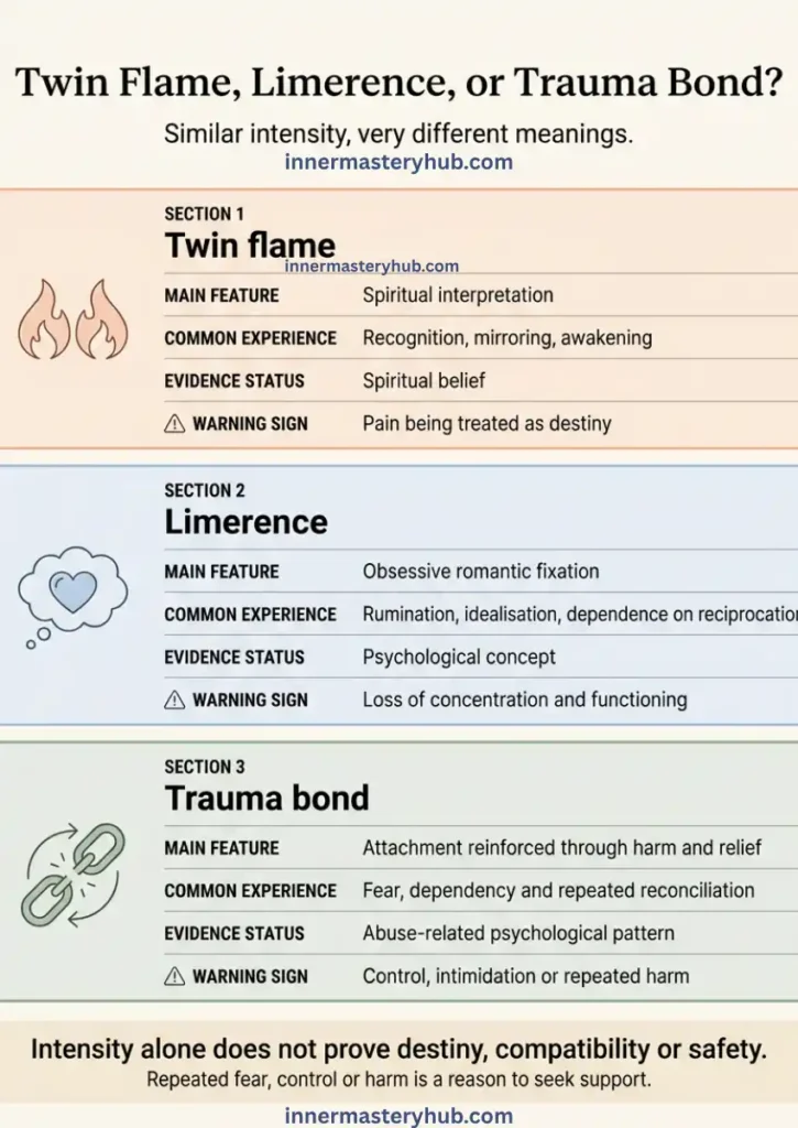 The Twin Flame Journey: Spiritual Meaning, Psychology and 6 Stages 3 Twin Flame vs Limerence vs Trauma Bonding