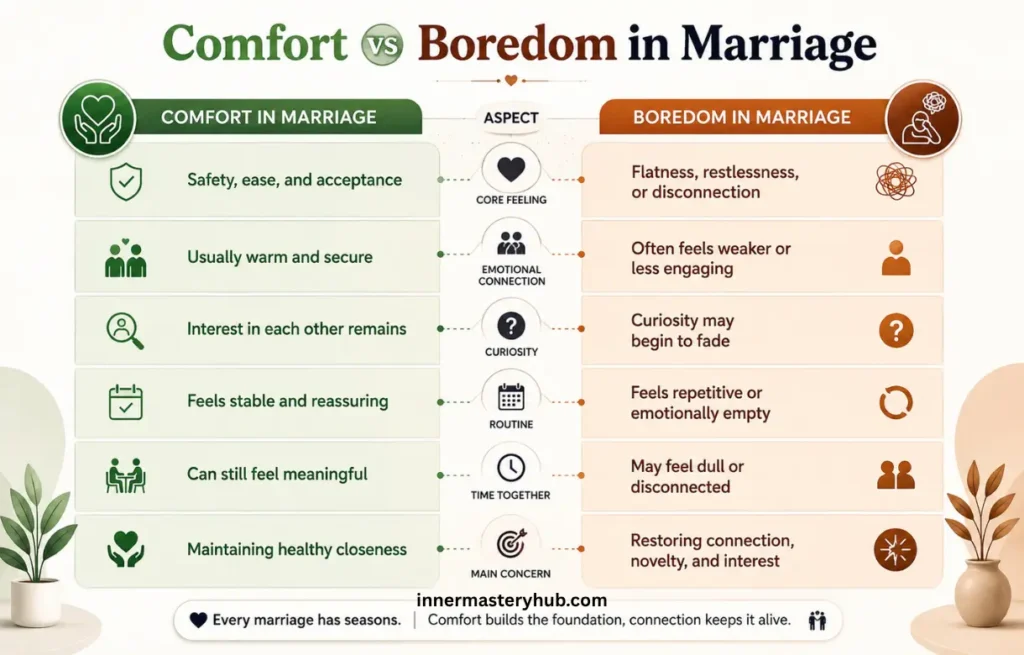 Boredom in Marriage: 8 Patterns That Weaken Connection 2 Boredom vs Comfort in Marriage