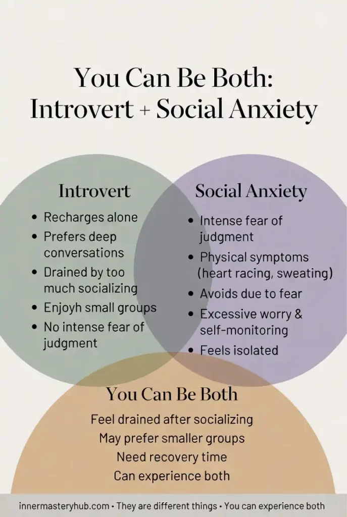 Introvert vs Social Anxiety: How to Tell the Difference 2 Introvert vs Social Anxiety